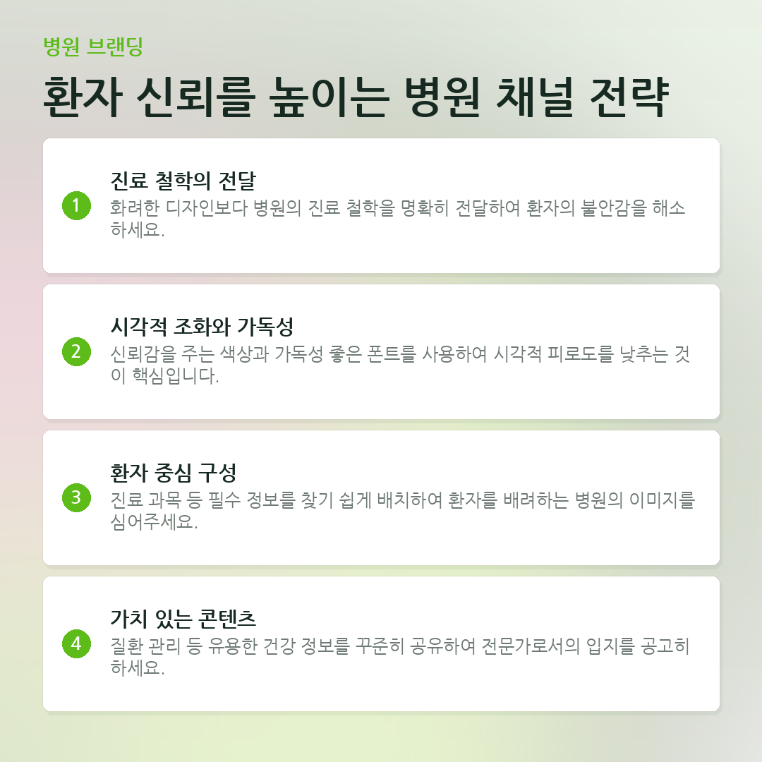 환자 신뢰를 높이는 병원 채널 전략 요약 카드