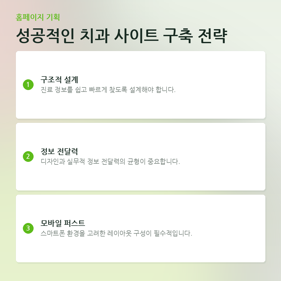 성공적인 치과 사이트 구축 전략 요약 카드