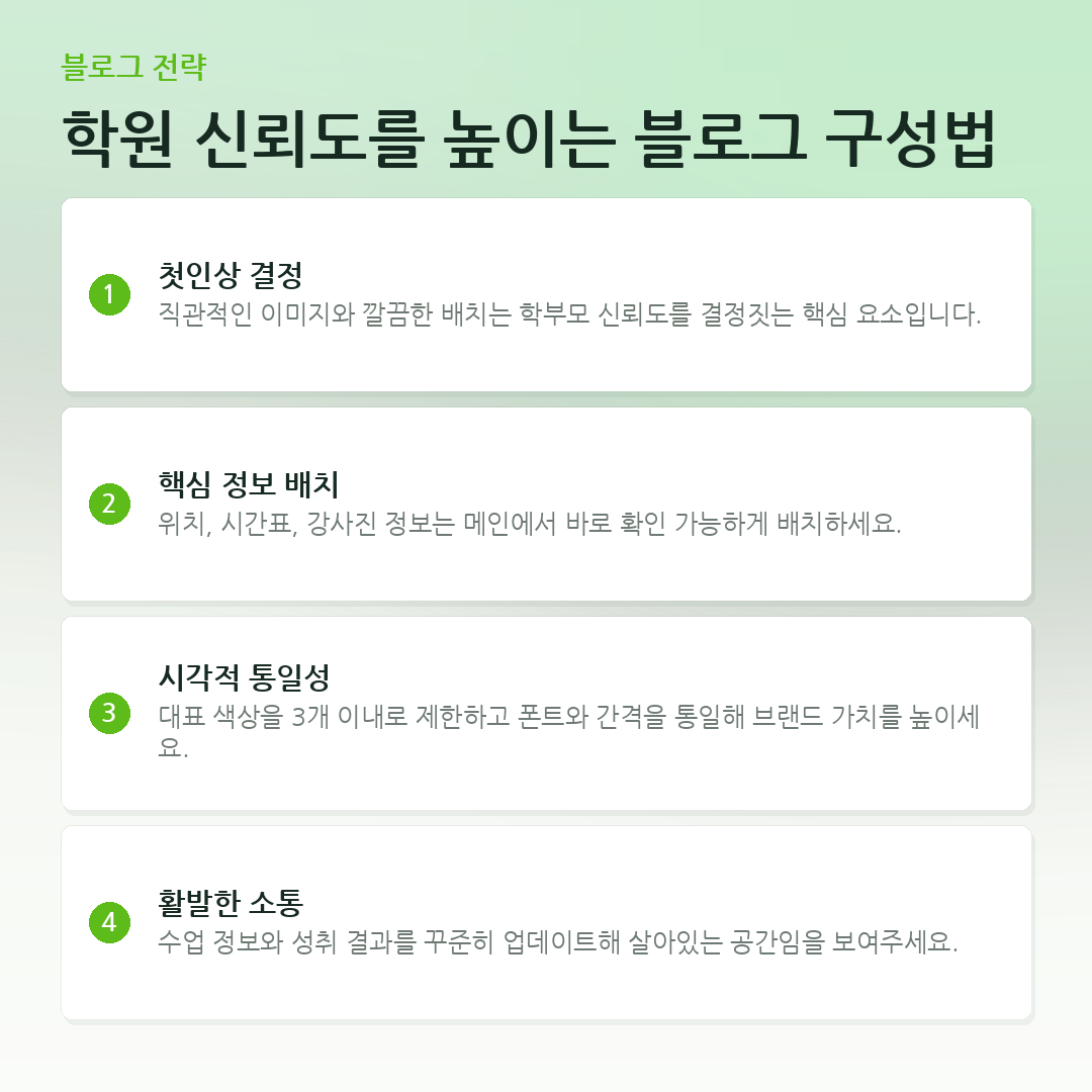 학원 신뢰도를 높이는 블로그 구성법 요약 카드