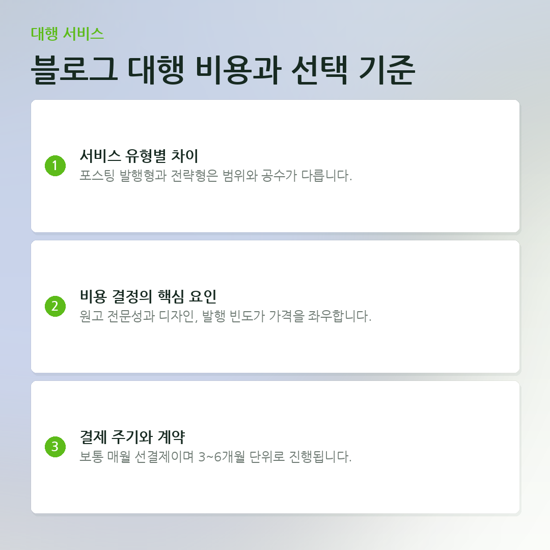 블로그 대행 비용과 선택 기준 요약 카드
