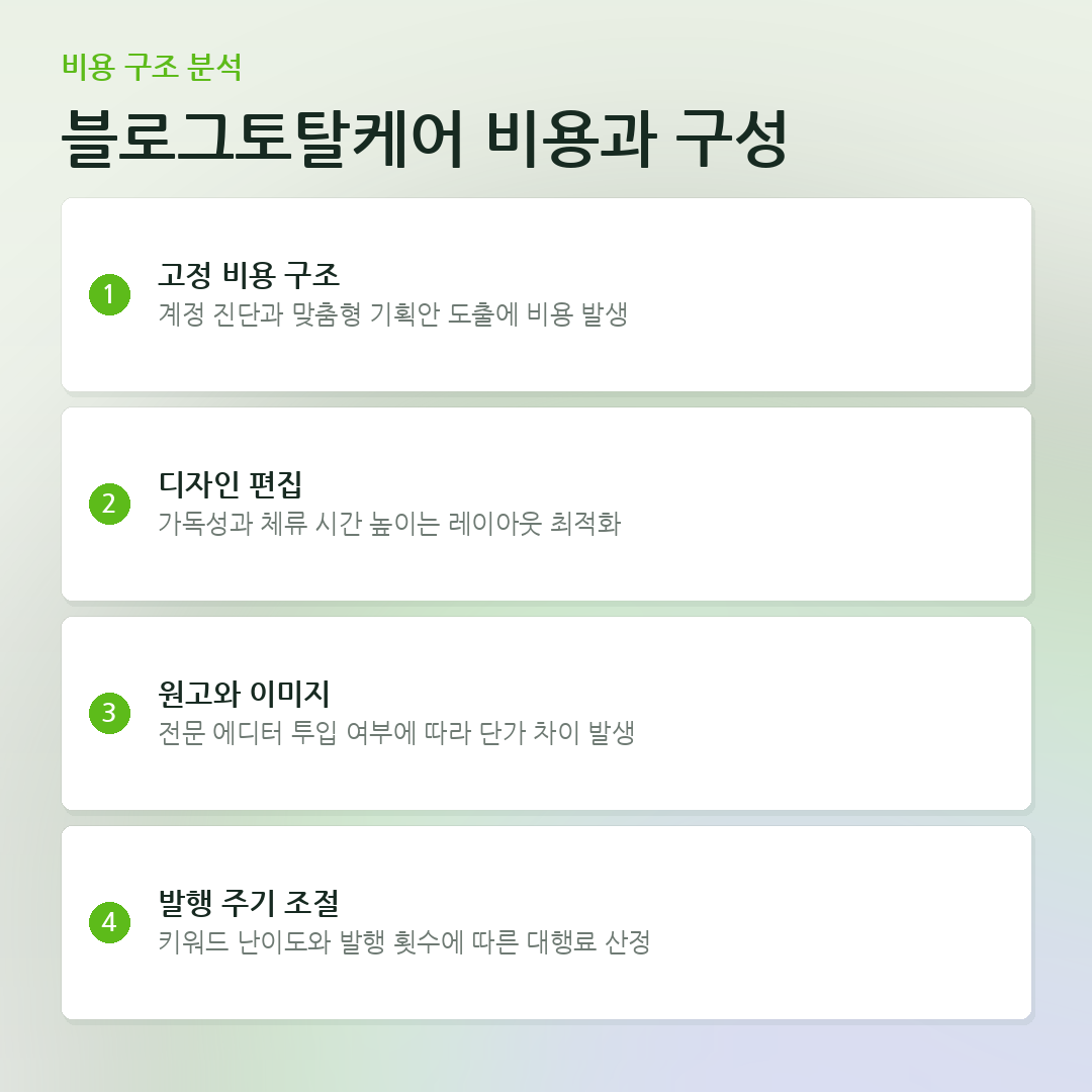 블로그토탈케어 비용과 구성 요약 카드