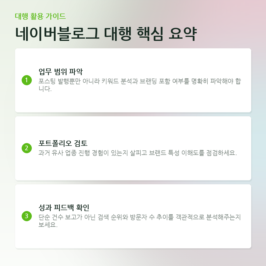 네이버블로그 대행 핵심 요약 요약 카드
