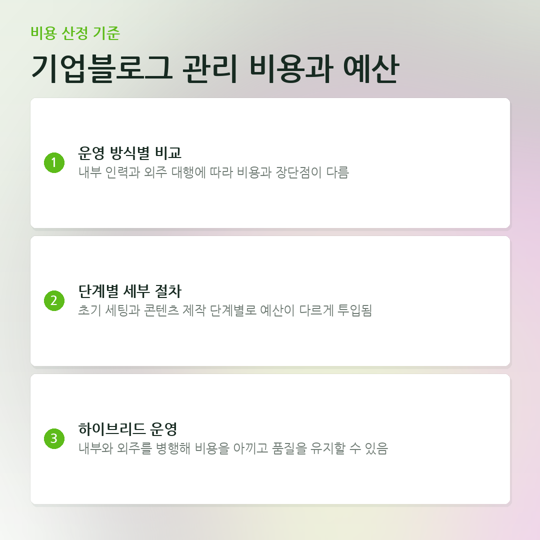 기업블로그 관리 비용과 예산 요약 카드