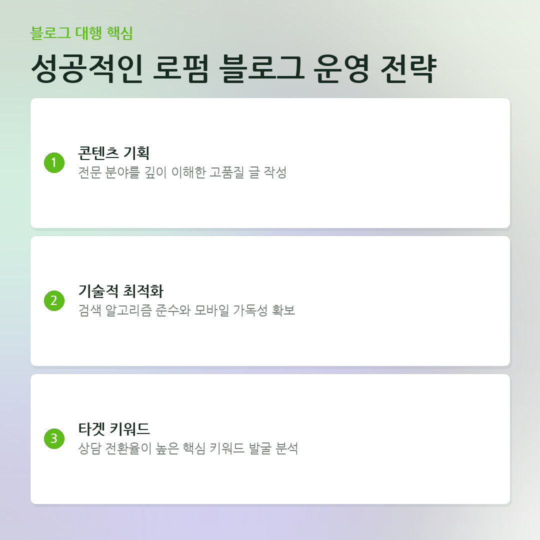 성공적인 로펌 블로그 운영 전략 요약 카드