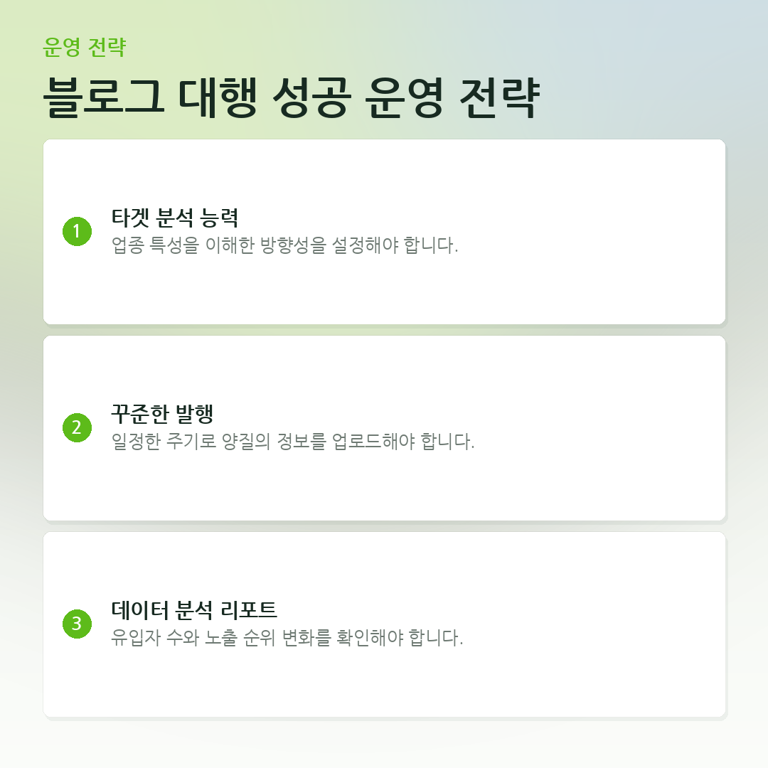 블로그 대행 성공 운영 전략 요약 카드