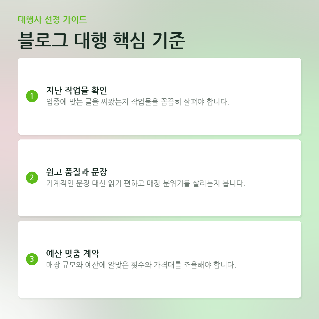 블로그 대행 핵심 기준 요약 카드