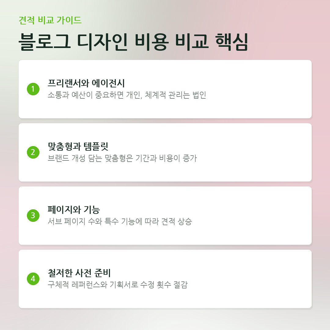 블로그 디자인 비용 비교 핵심 요약 카드