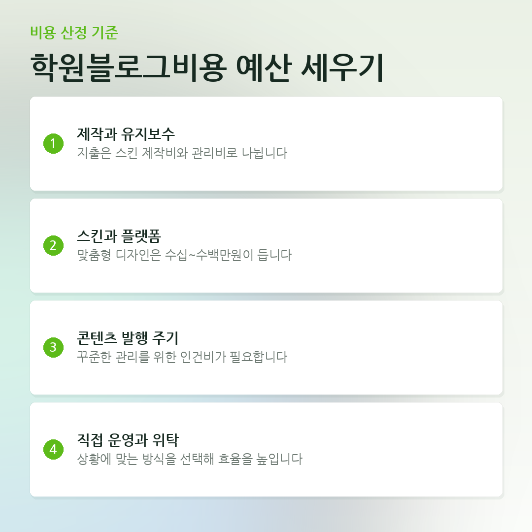 학원블로그비용 예산 세우기 요약 카드