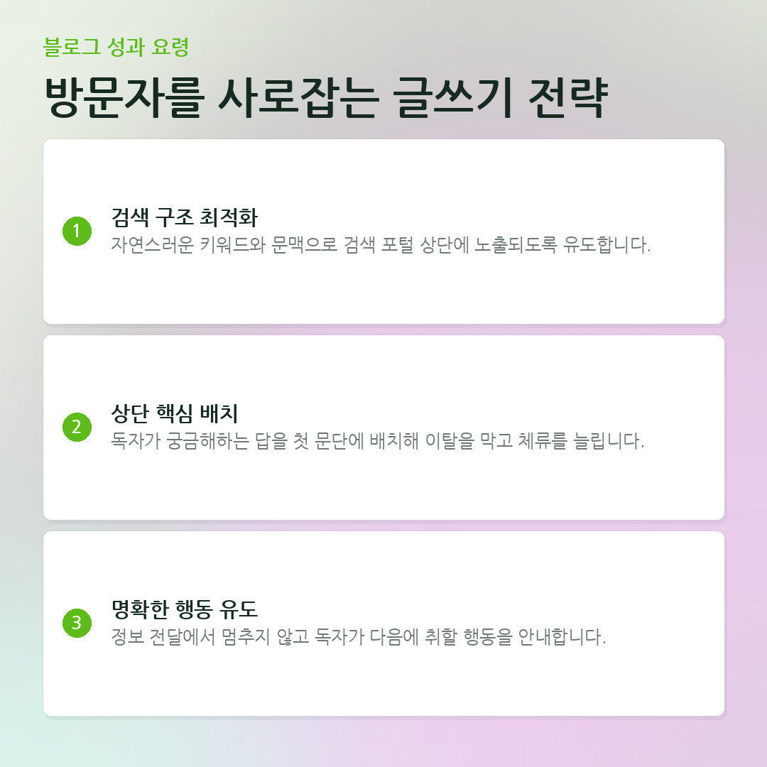 방문자를 사로잡는 글쓰기 전략 요약 카드