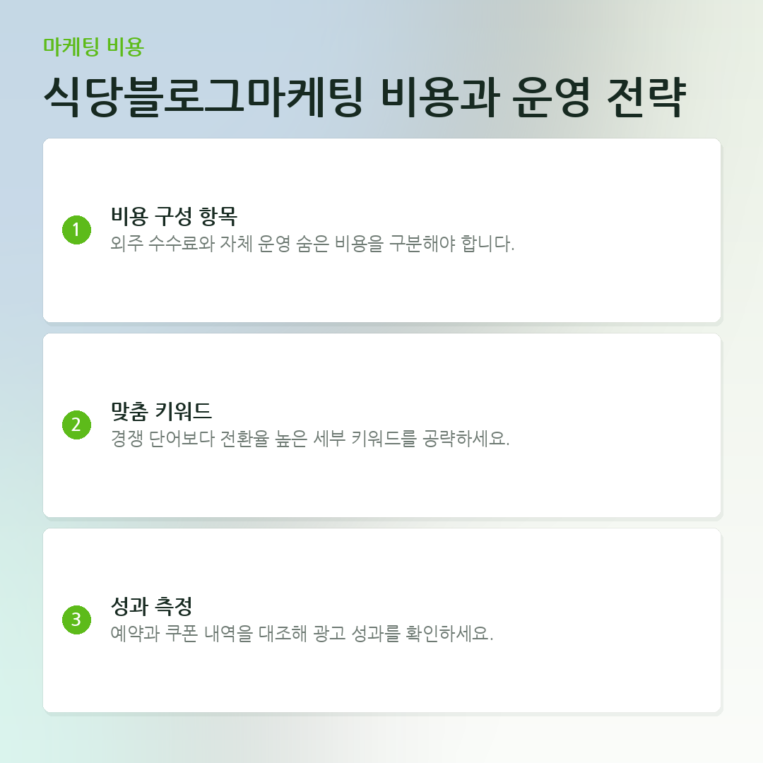 식당블로그마케팅 비용과 운영 전략 요약 카드