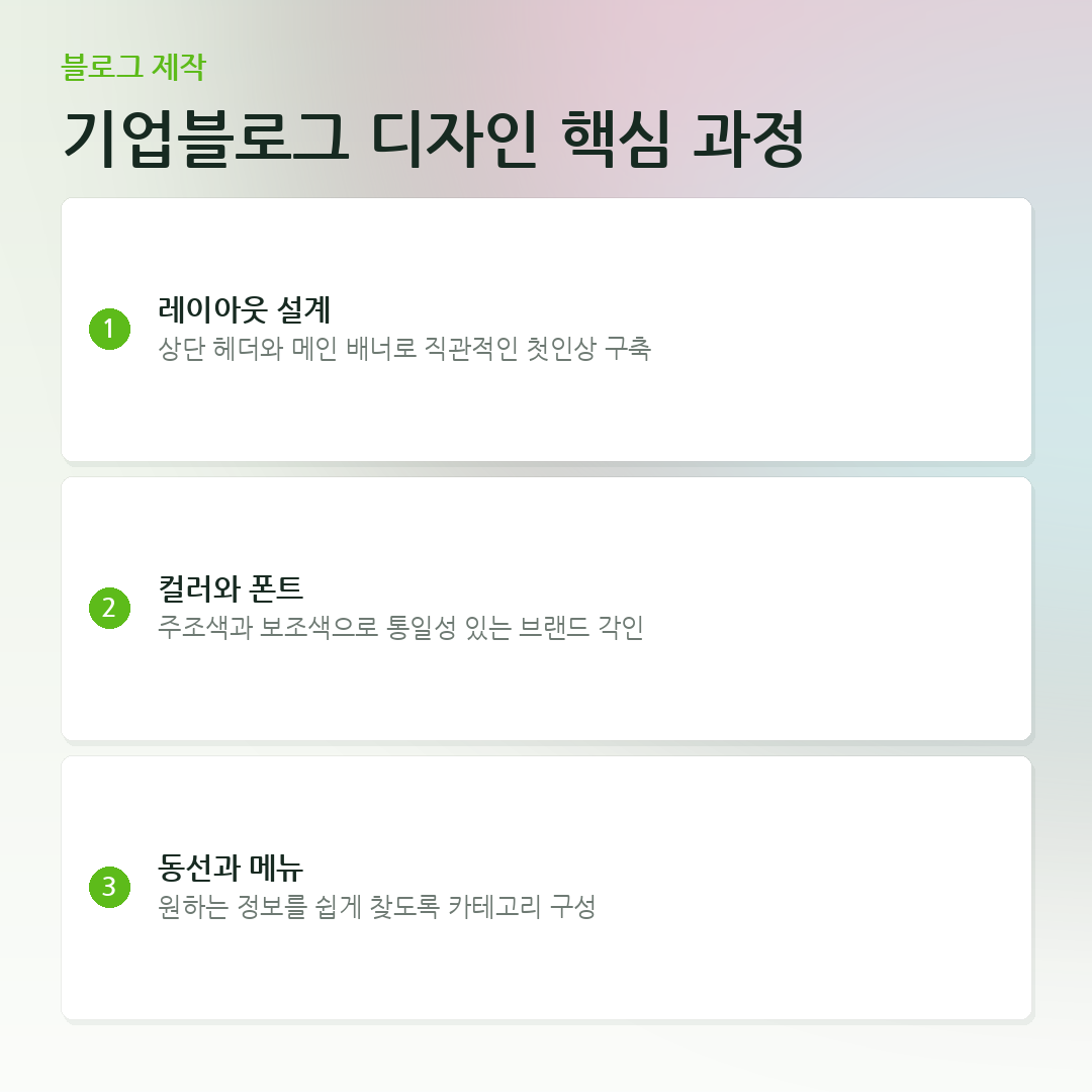 기업블로그 디자인 핵심 과정 요약 카드