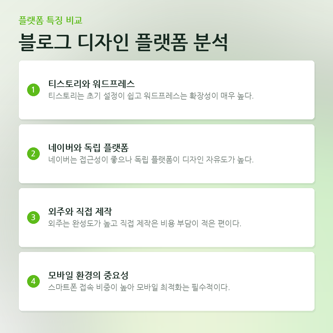 블로그 디자인 플랫폼 분석 요약 카드