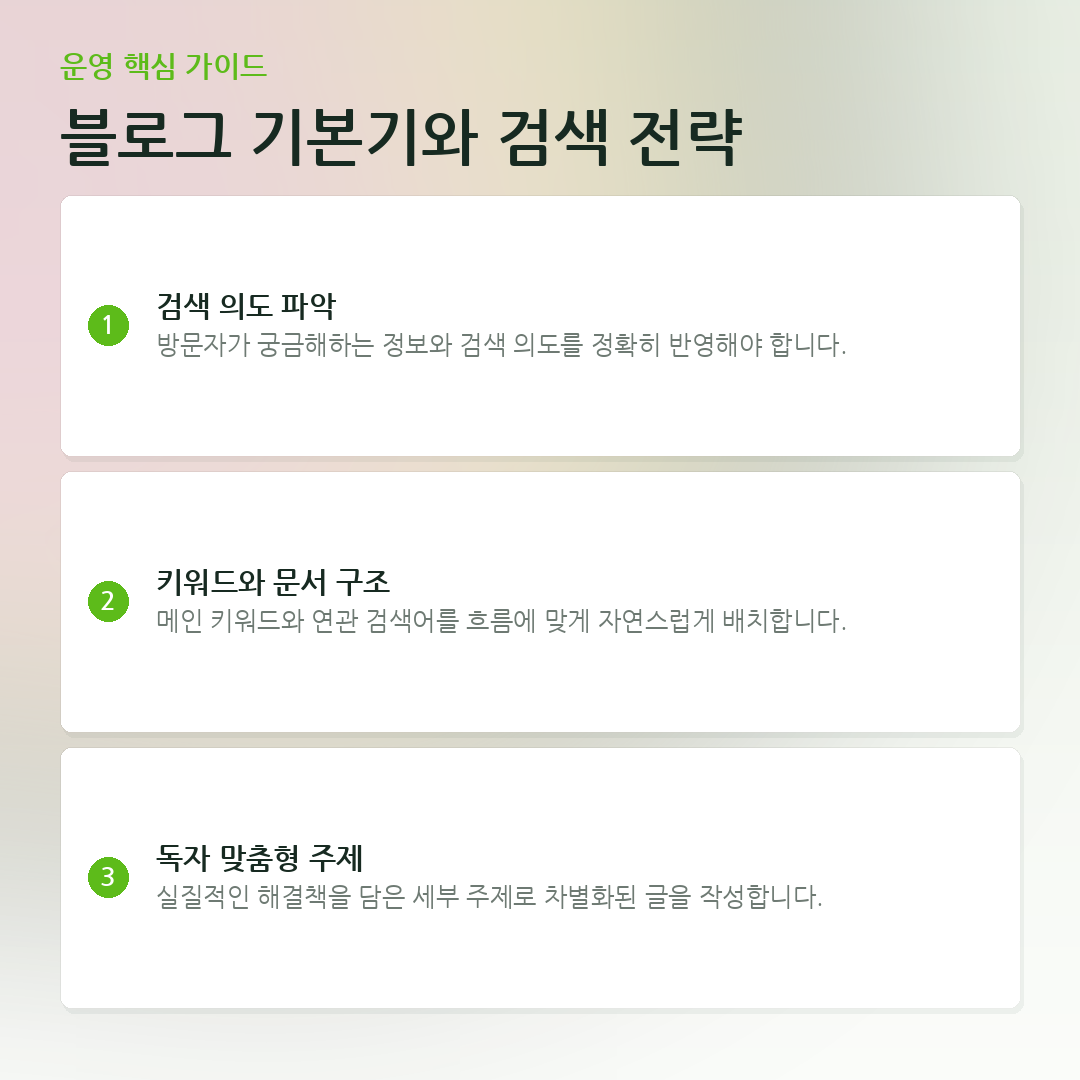 블로그 기본기와 검색 전략 요약 카드