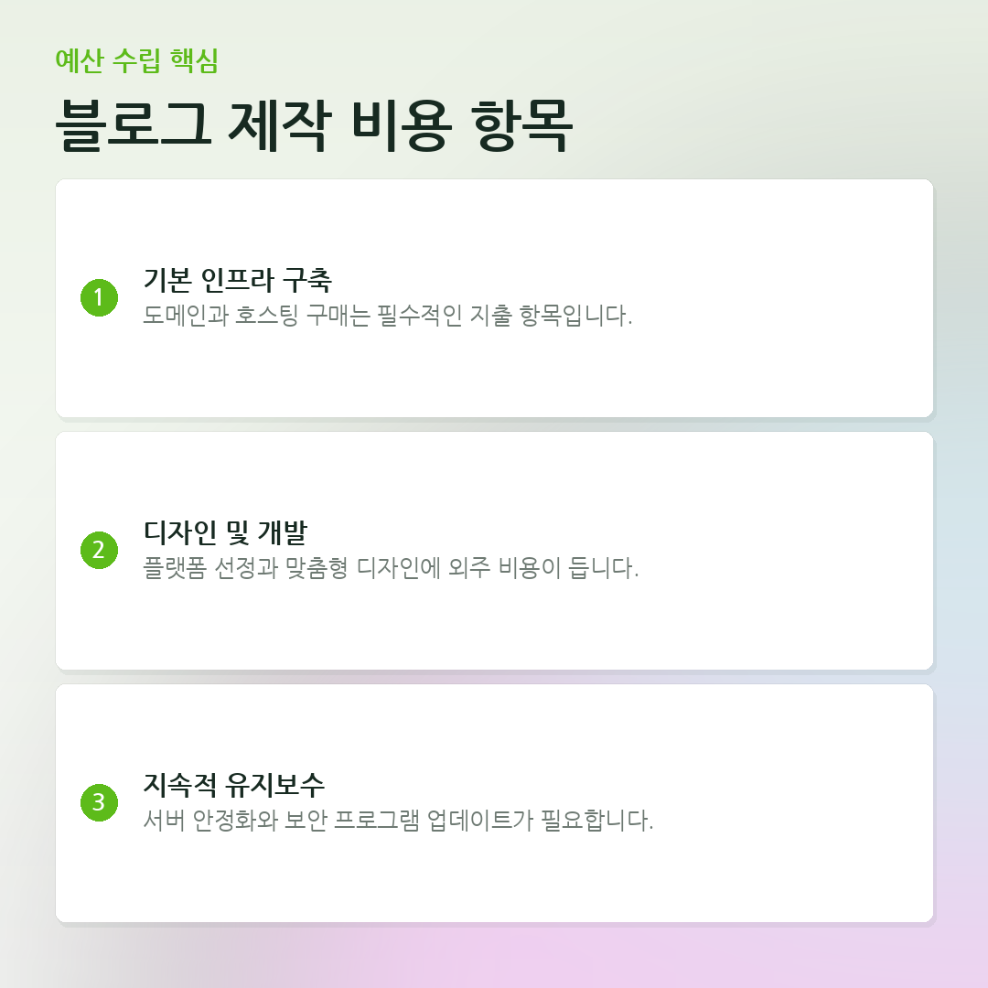 블로그 제작 비용 항목 요약 카드