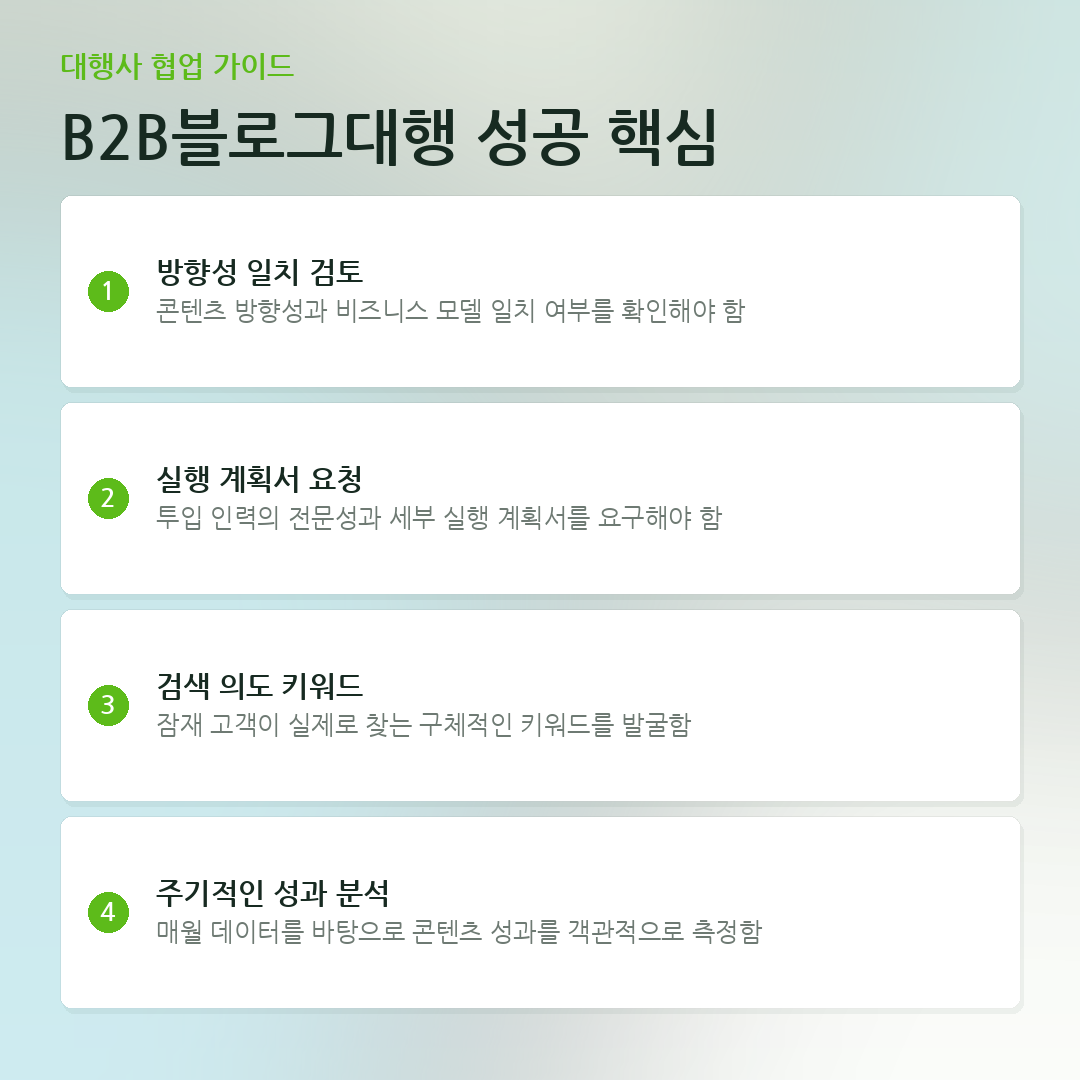 B2B블로그대행 성공 핵심 요약 카드
