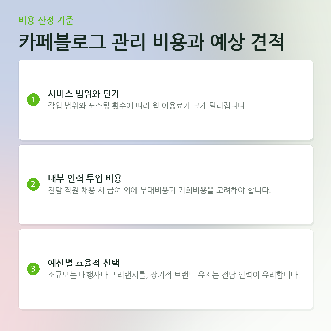 카페블로그 관리 비용과 예상 견적 요약 카드