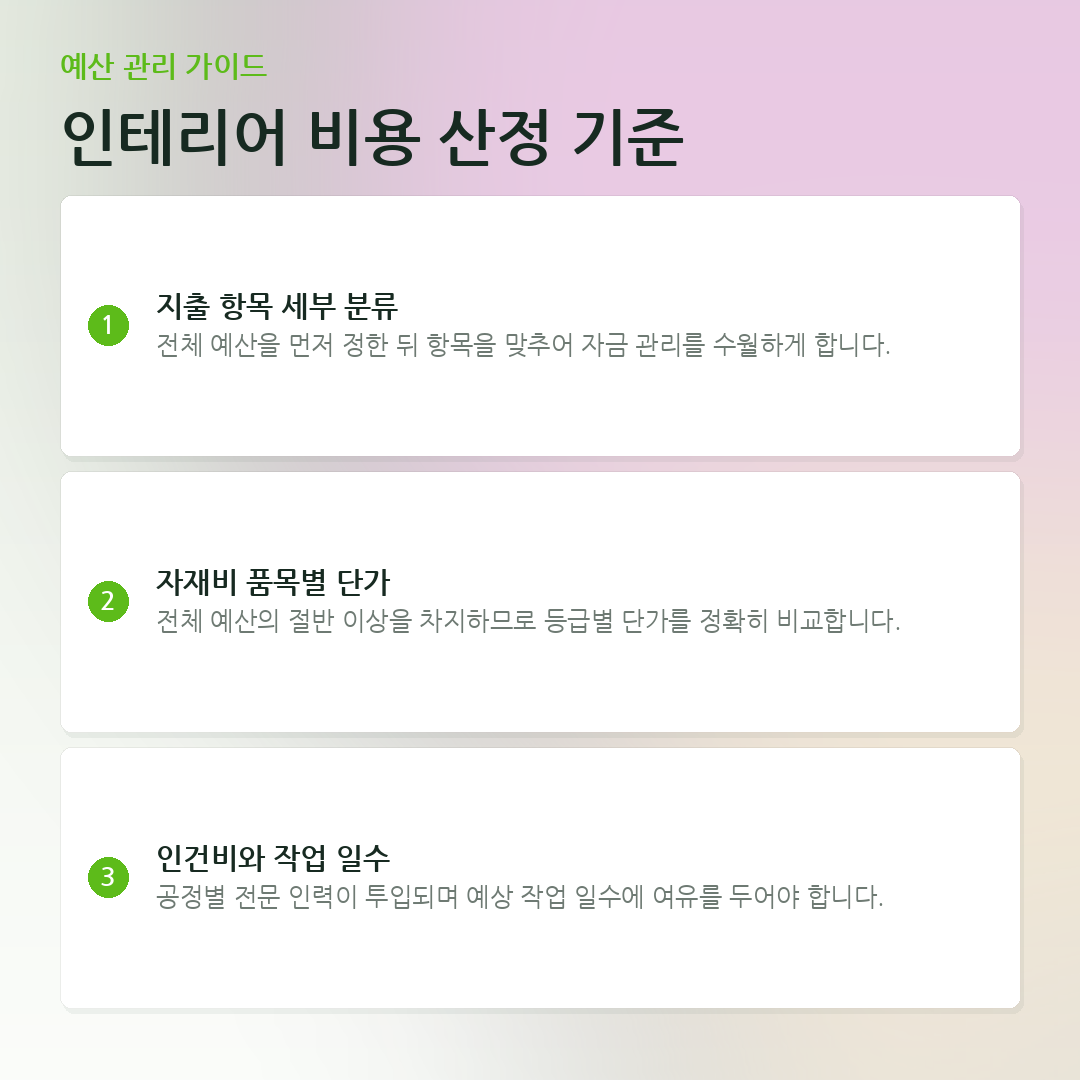 인테리어 비용 산정 기준 요약 카드
