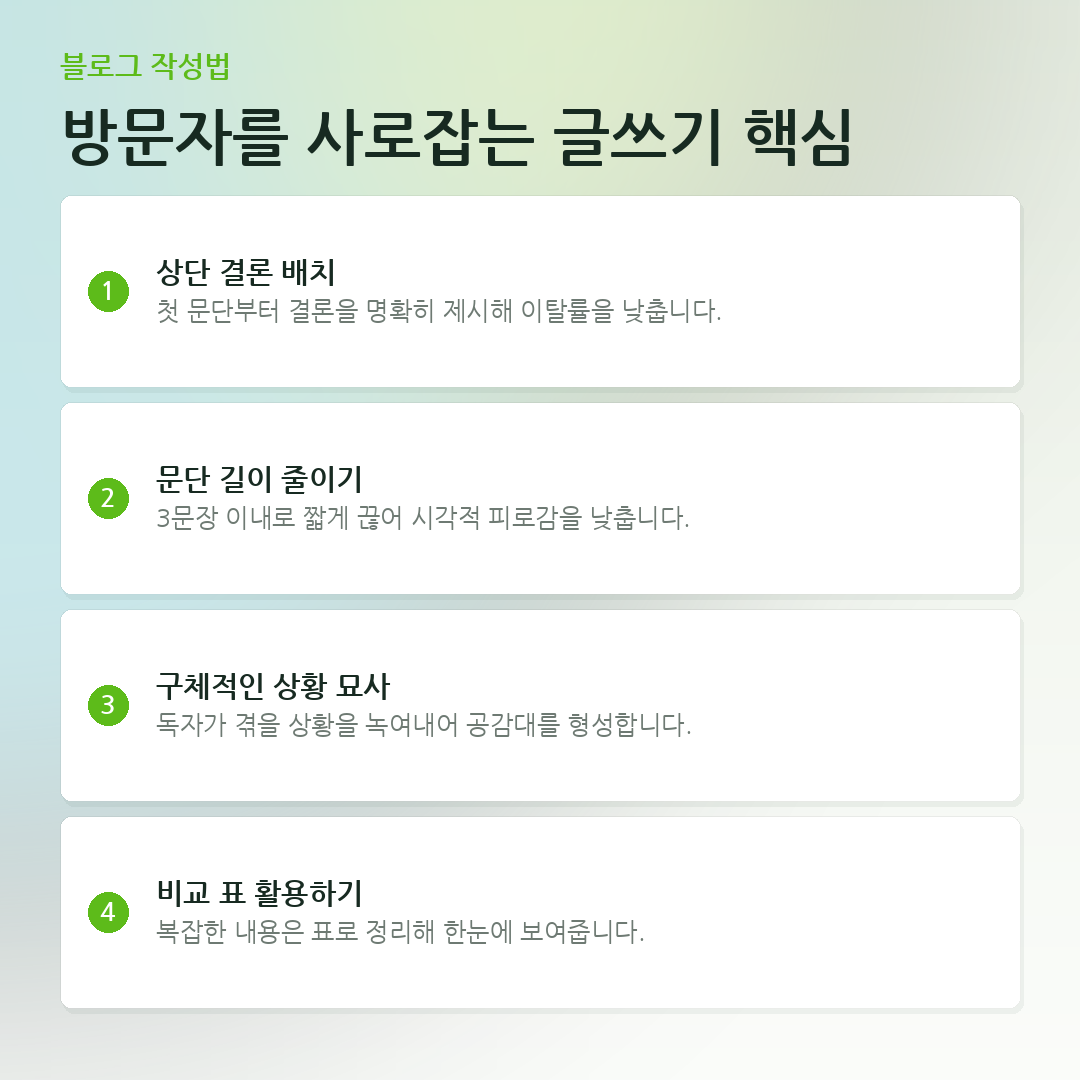 방문자를 사로잡는 글쓰기 핵심 요약 카드