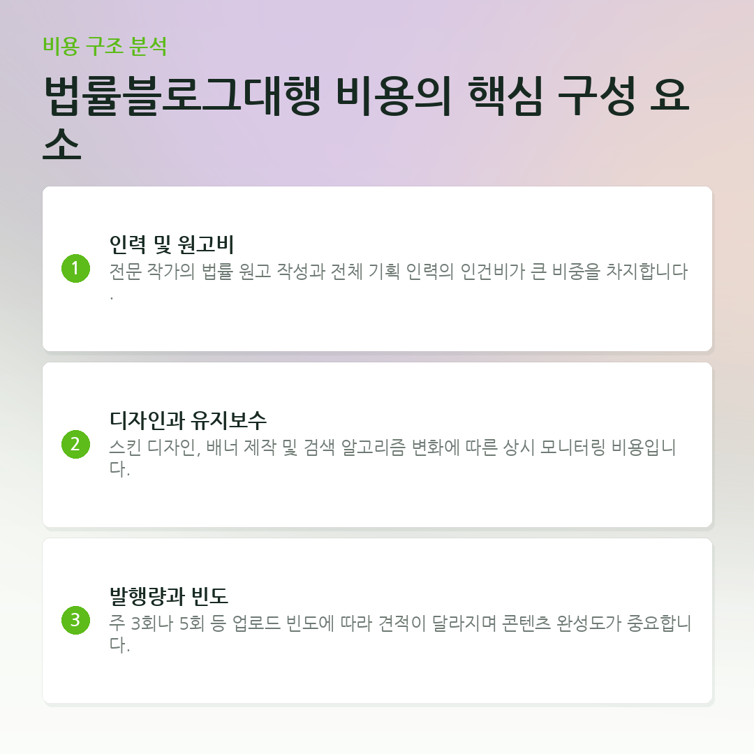법률블로그대행 비용의 핵심 구성 요소 요약 카드