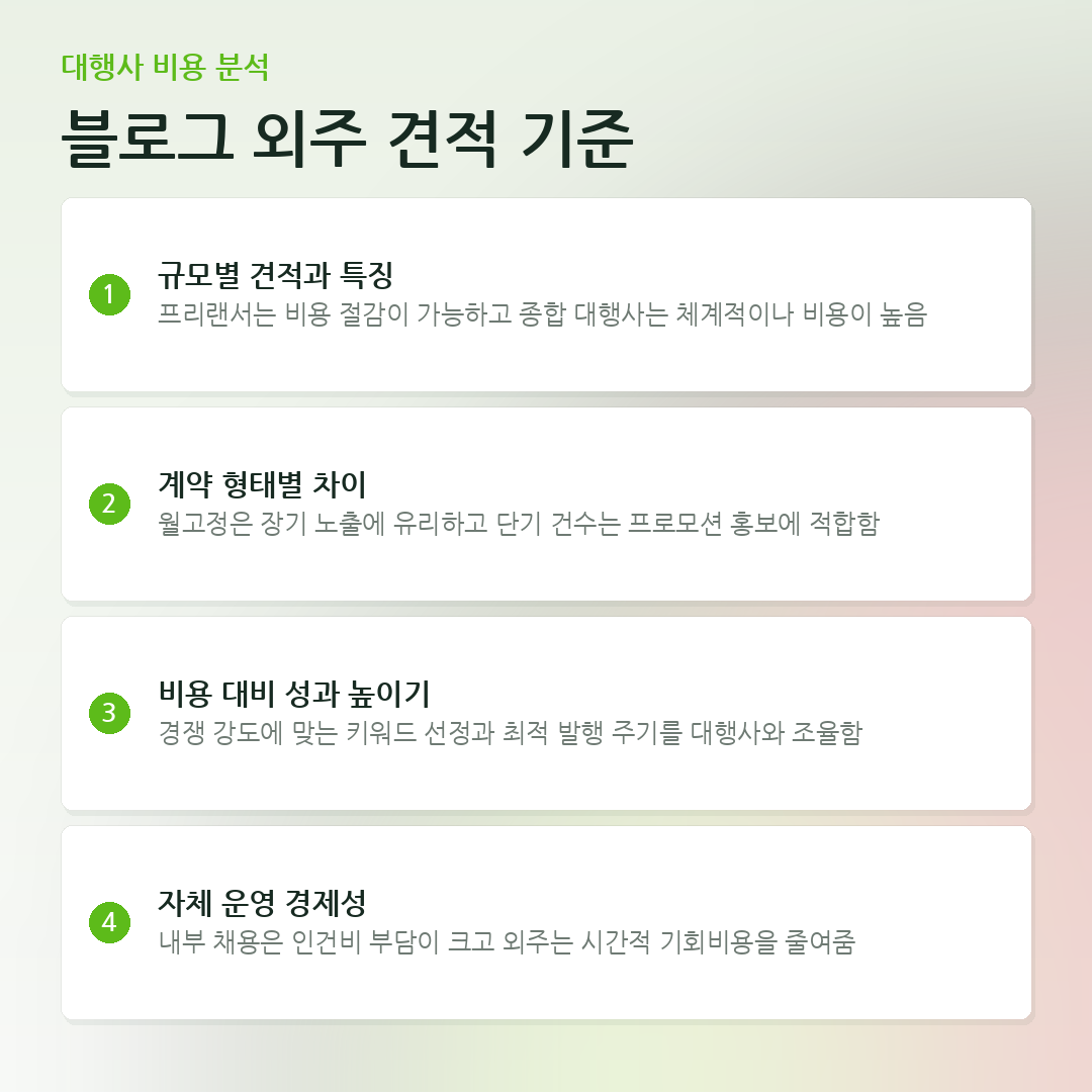 블로그 외주 견적 기준 요약 카드
