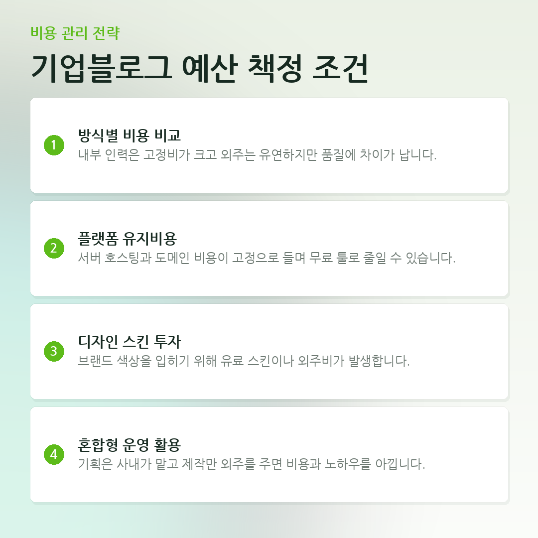 기업블로그 예산 책정 조건 요약 카드