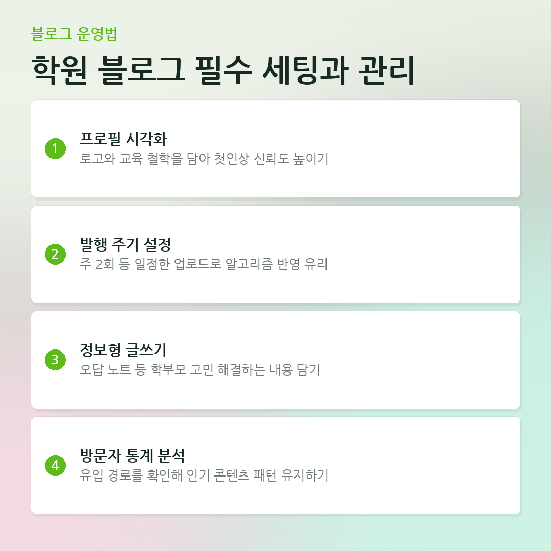 학원 블로그 필수 세팅과 관리 요약 카드