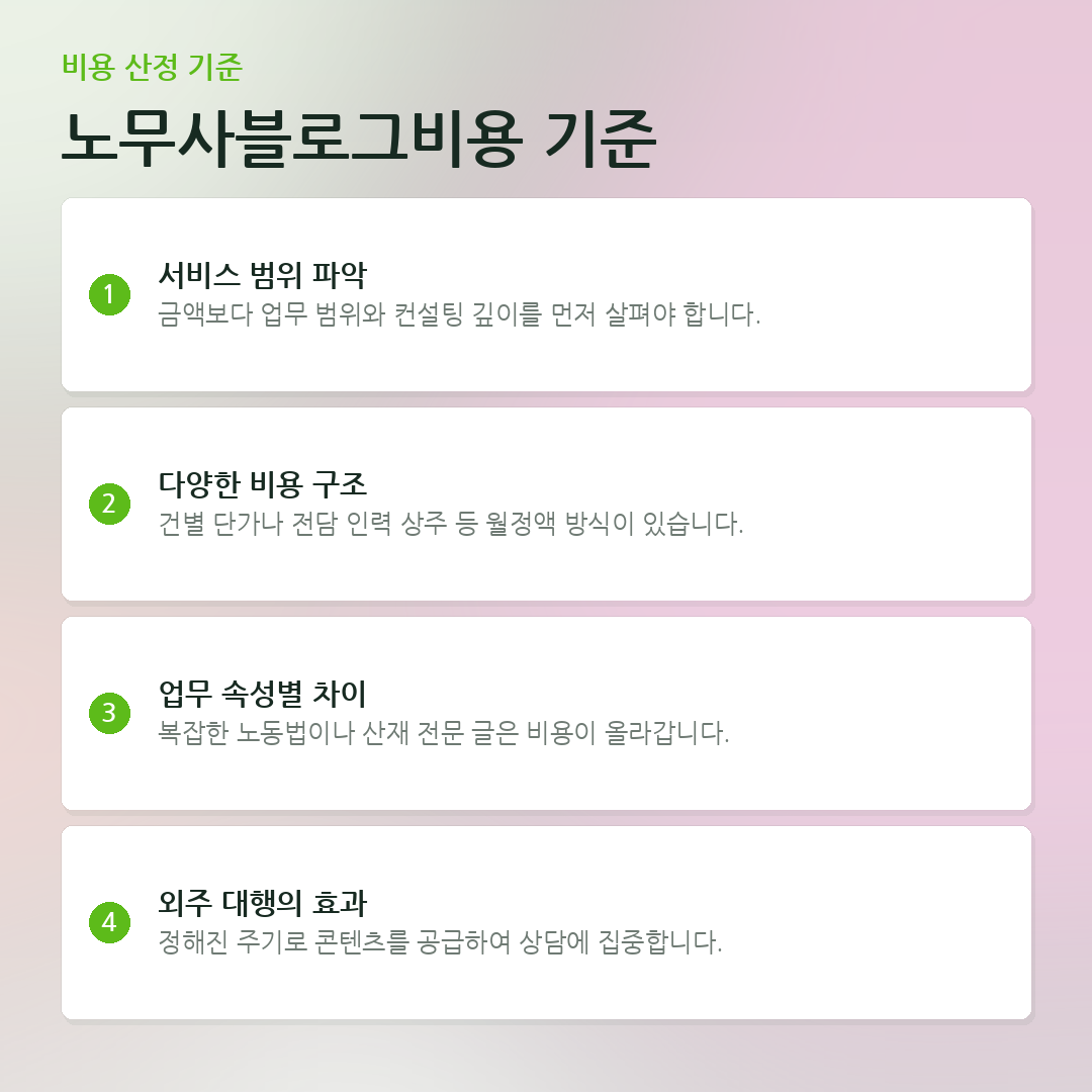 노무사블로그비용 기준 요약 카드