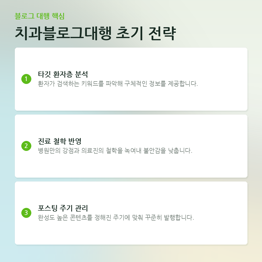 치과블로그대행 초기 전략 요약 카드