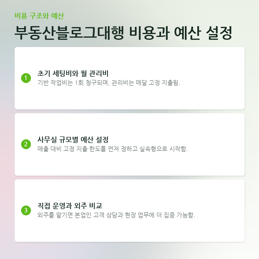 부동산블로그대행 비용과 예산 설정 요약 카드