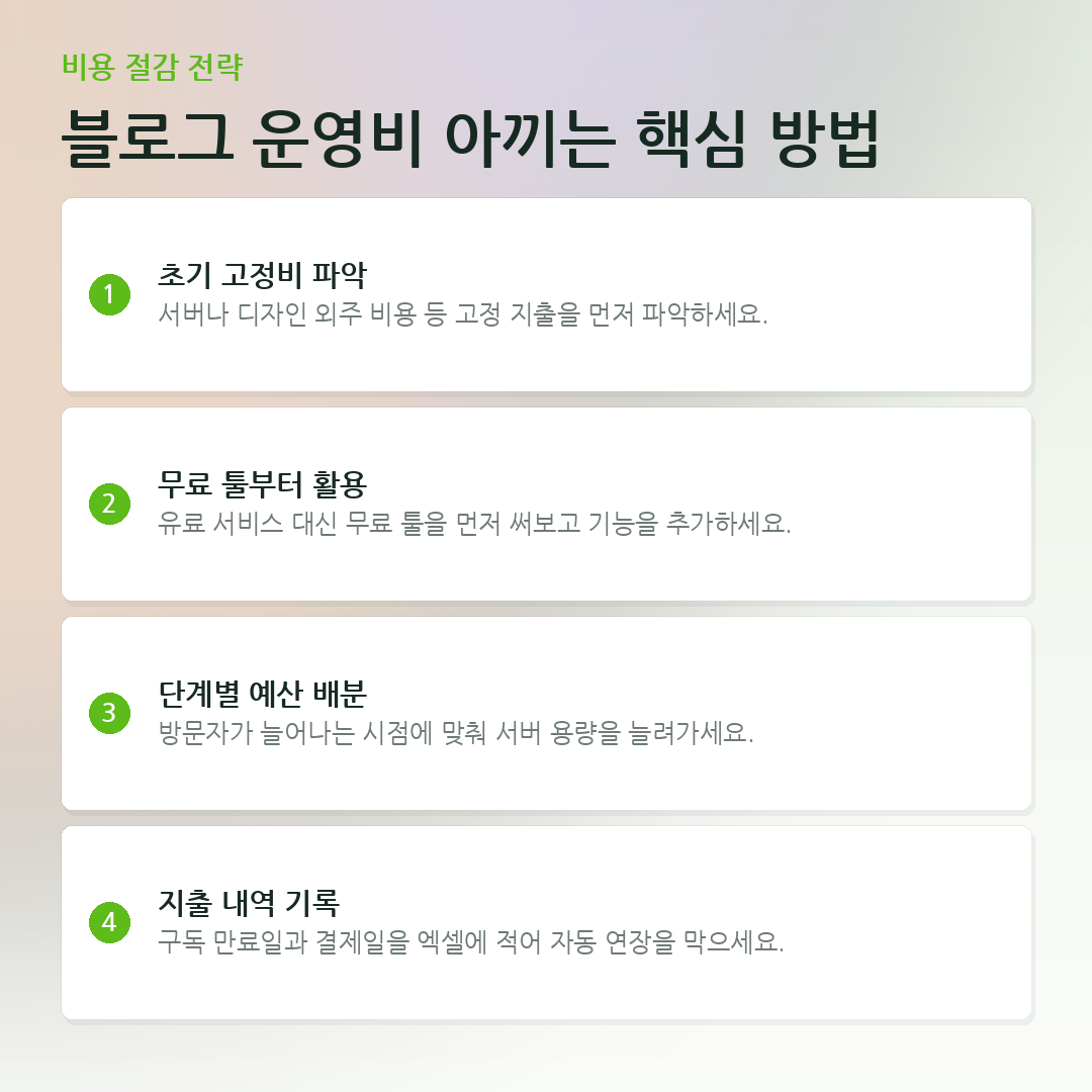 블로그 운영비 아끼는 핵심 방법 요약 카드