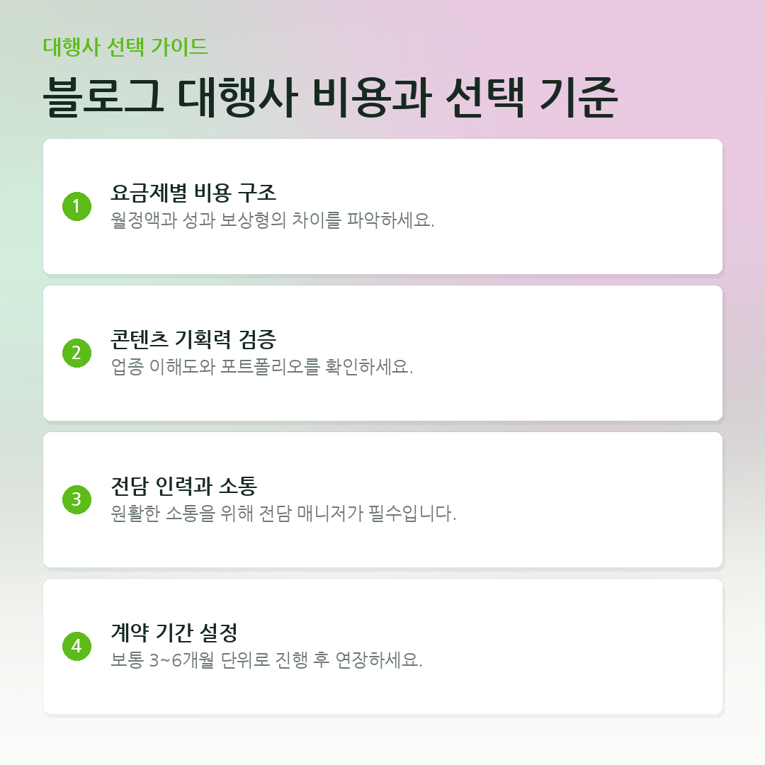 블로그 대행사 비용과 선택 기준 요약 카드