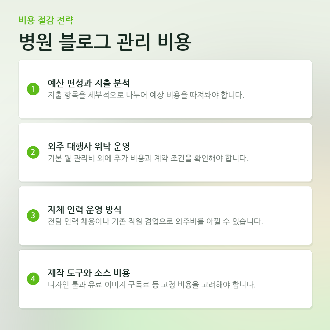 병원 블로그 관리 비용 요약 카드
