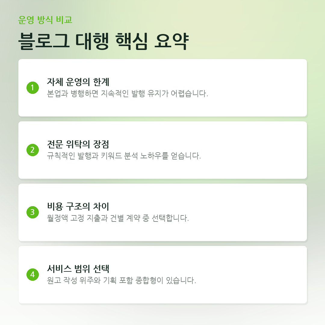 블로그 대행 핵심 요약 요약 카드