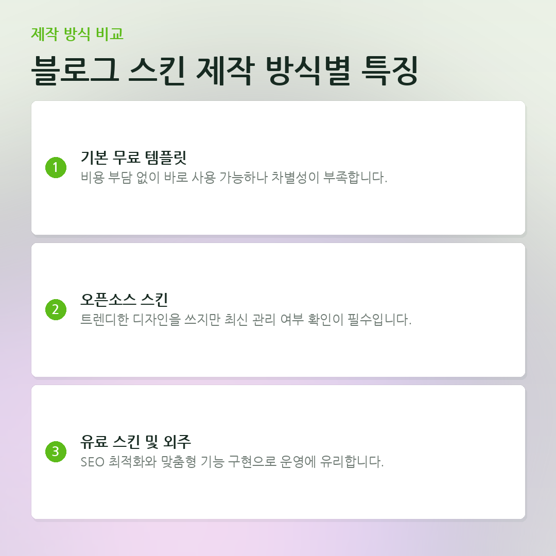 블로그 스킨 제작 방식별 특징 요약 카드
