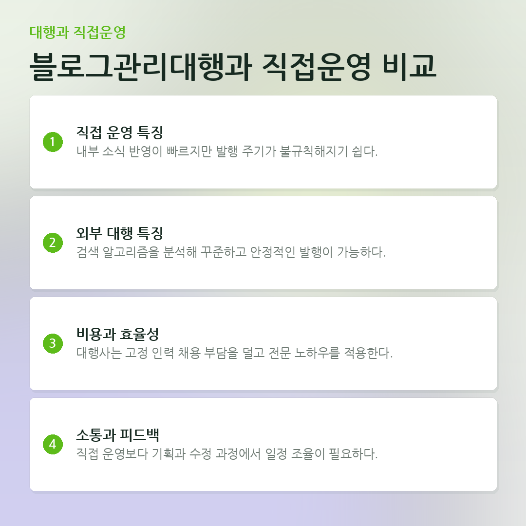 블로그관리대행과 직접운영 비교 요약 카드