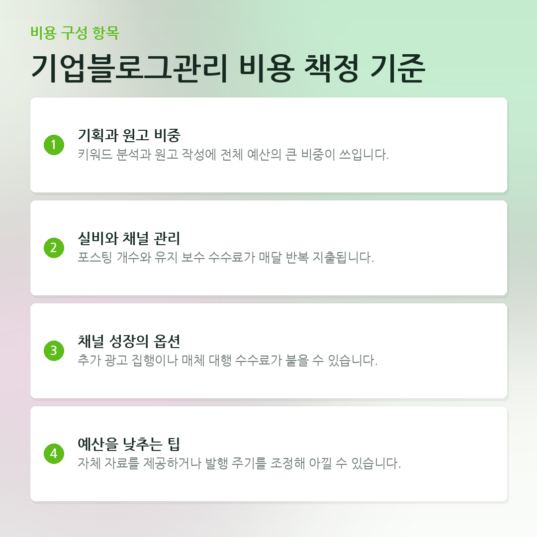 기업블로그관리 비용 책정 기준 요약 카드