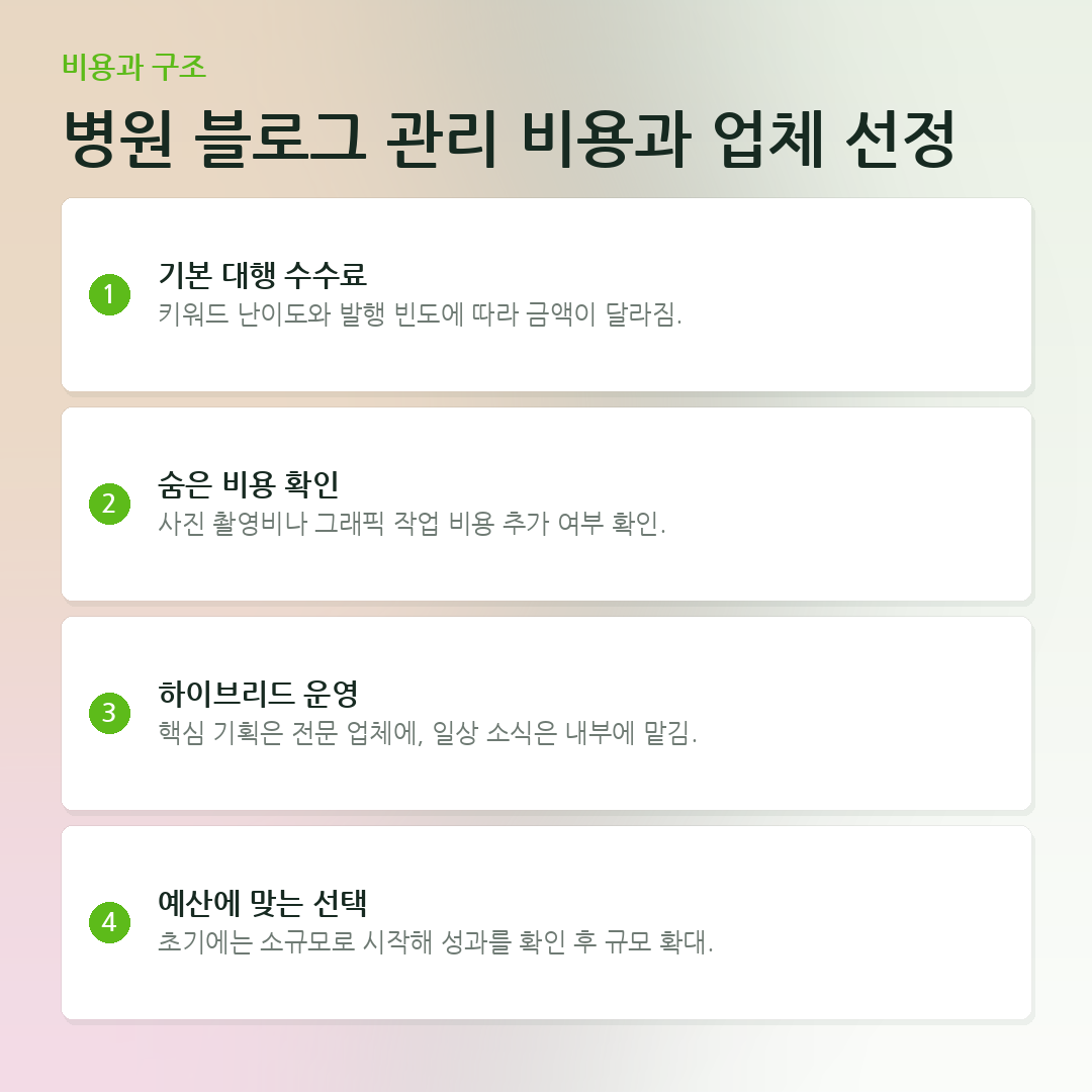 병원 블로그 관리 비용과 업체 선정 요약 카드
