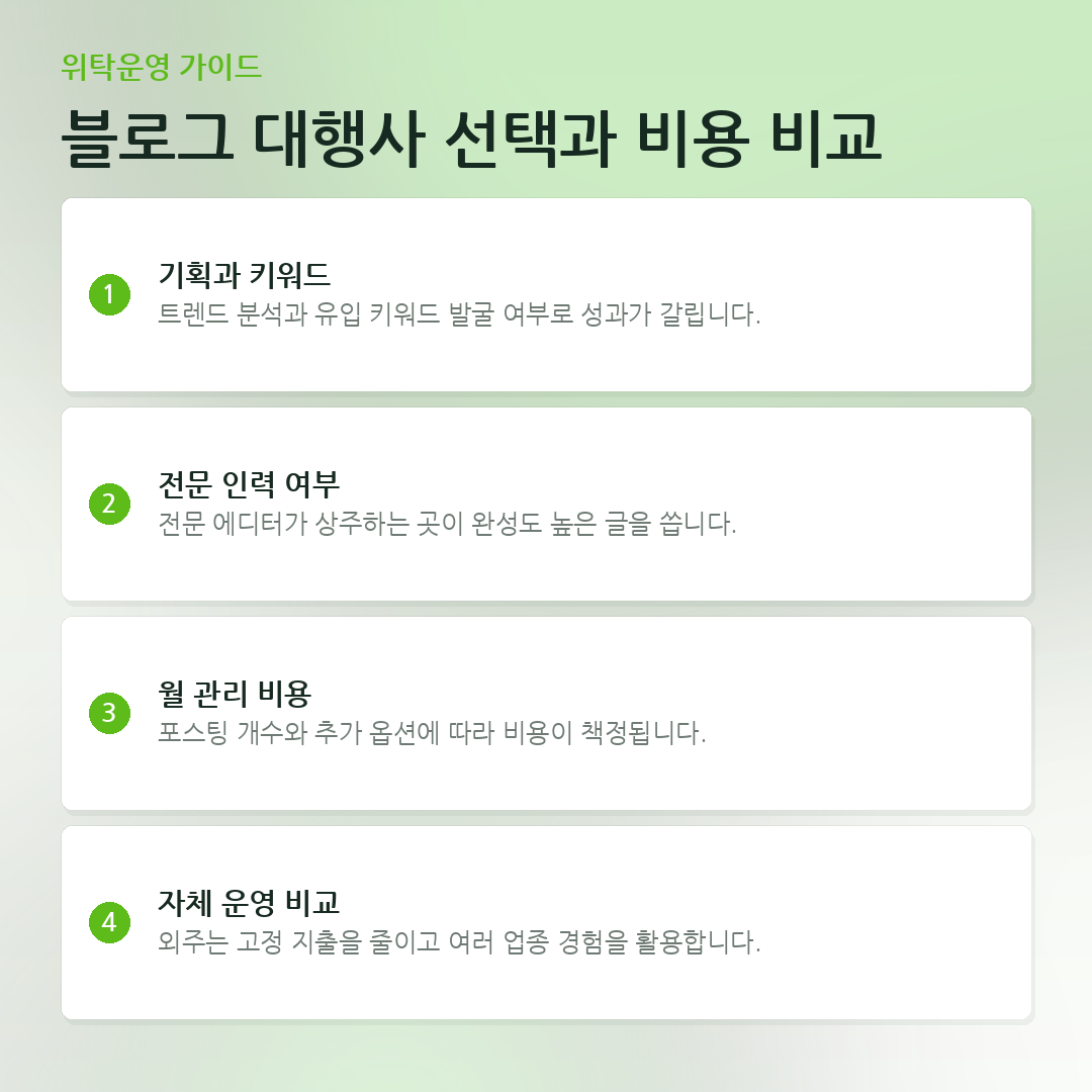 블로그 대행사 선택과 비용 비교 요약 카드