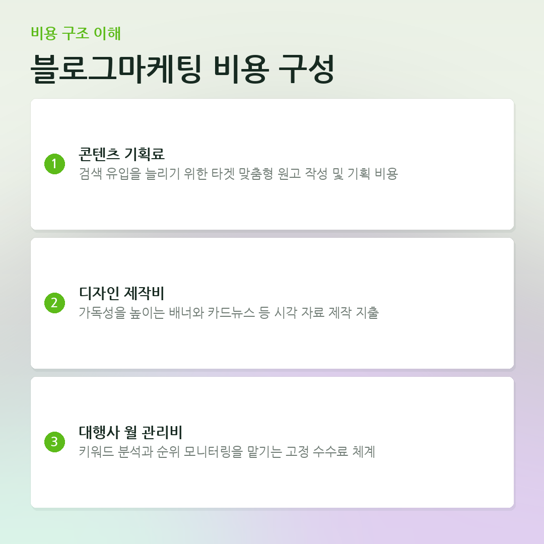 블로그마케팅 비용 구성 요약 카드