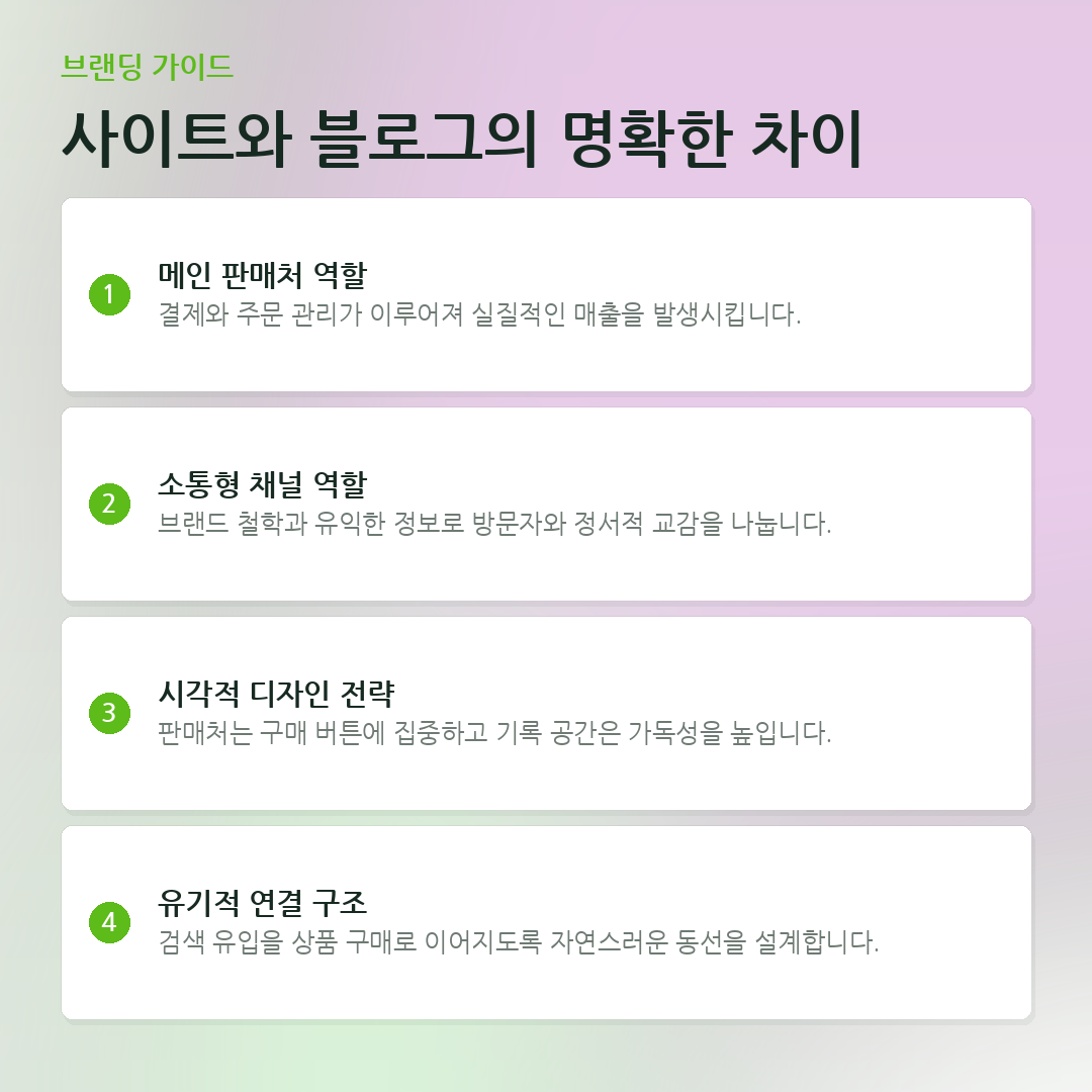 사이트와 블로그의 명확한 차이 요약 카드
