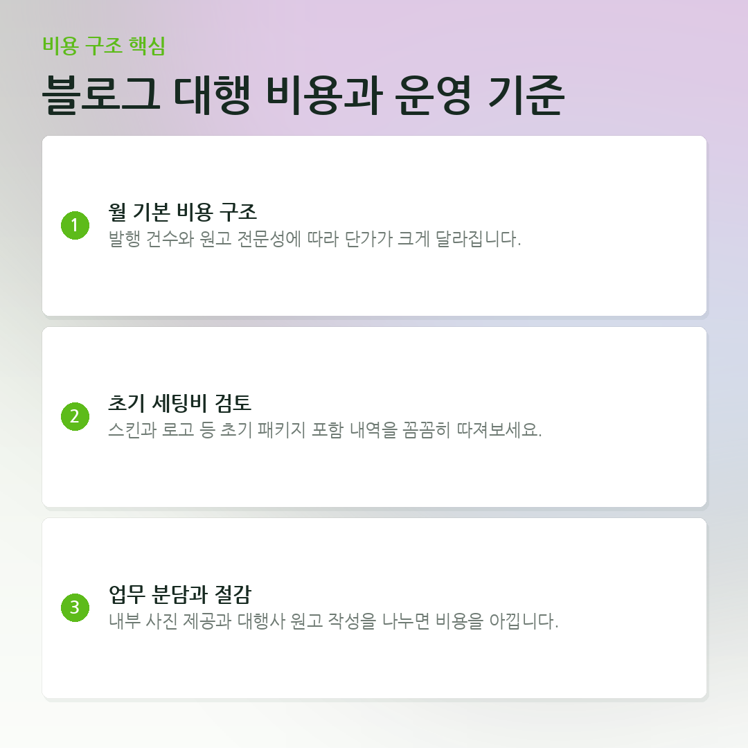 블로그 대행 비용과 운영 기준 요약 카드