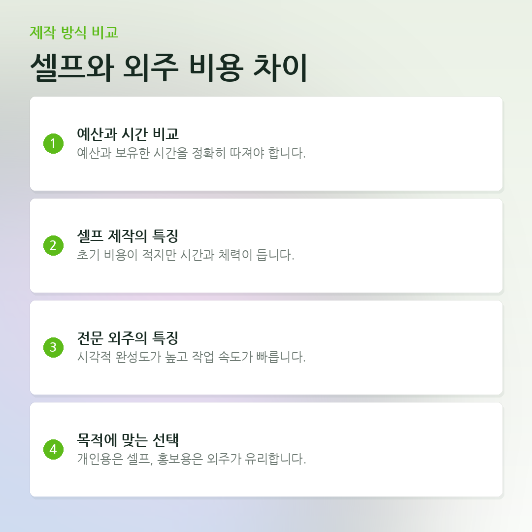 셀프와 외주 비용 차이 요약 카드