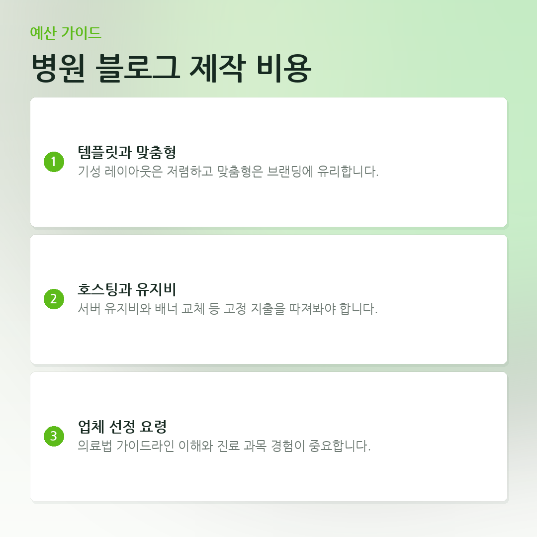 병원 블로그 제작 비용 요약 카드