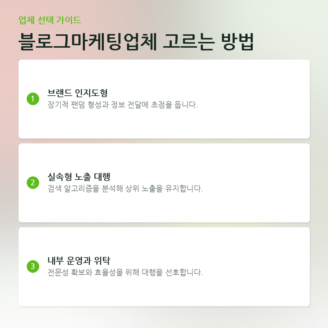 블로그마케팅업체 고르는 방법 요약 카드