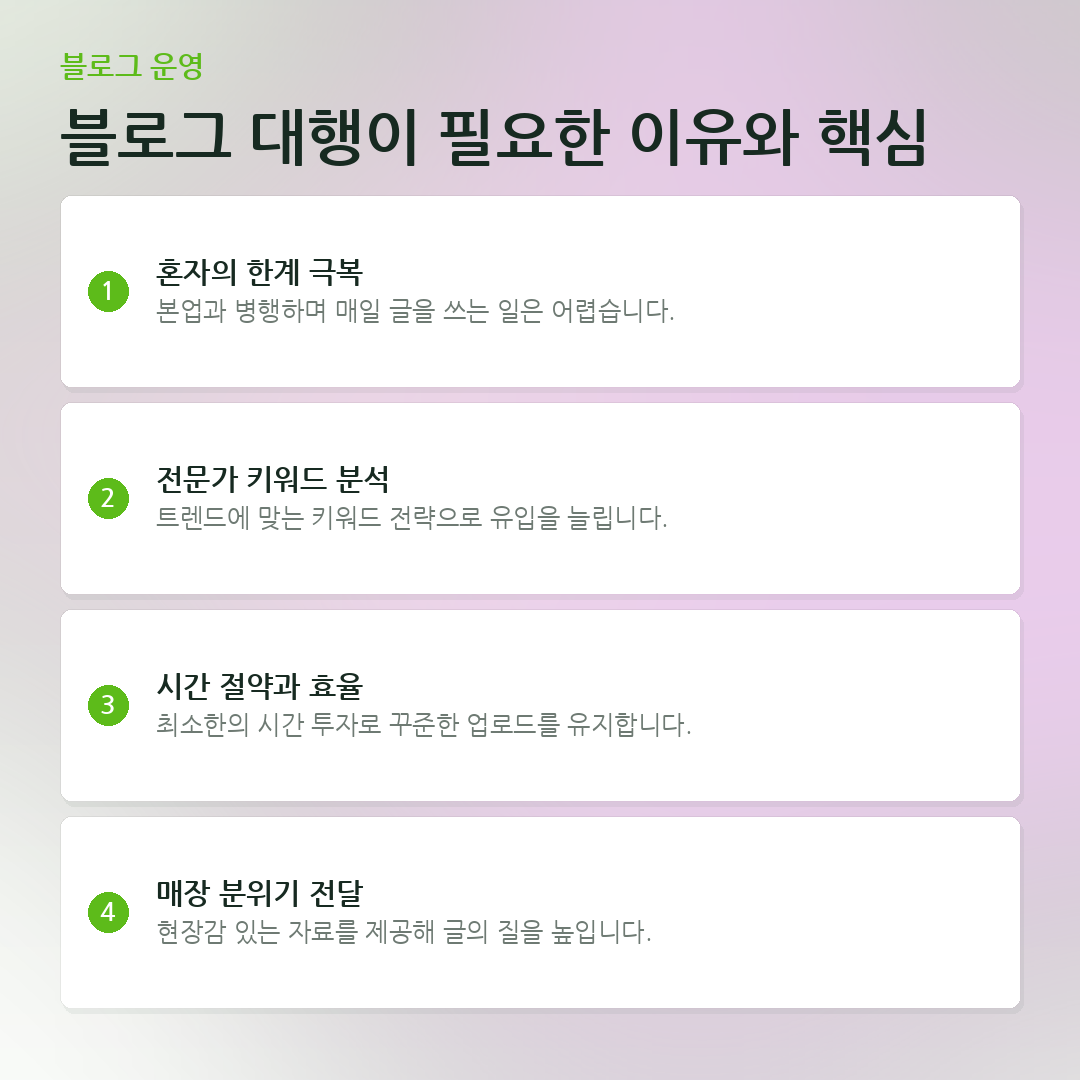 블로그 대행이 필요한 이유와 핵심 요약 카드