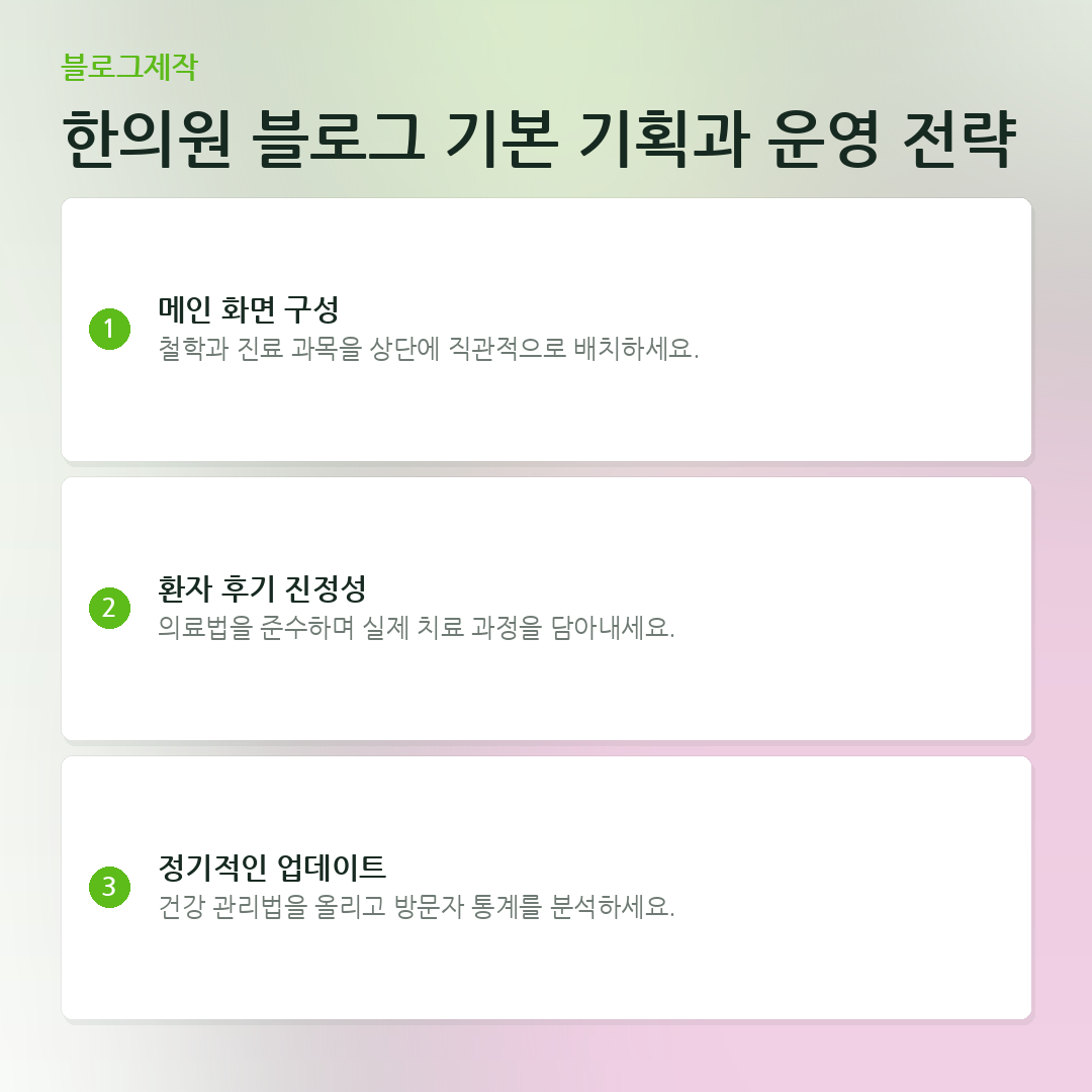 한의원 블로그 기본 기획과 운영 전략 요약 카드