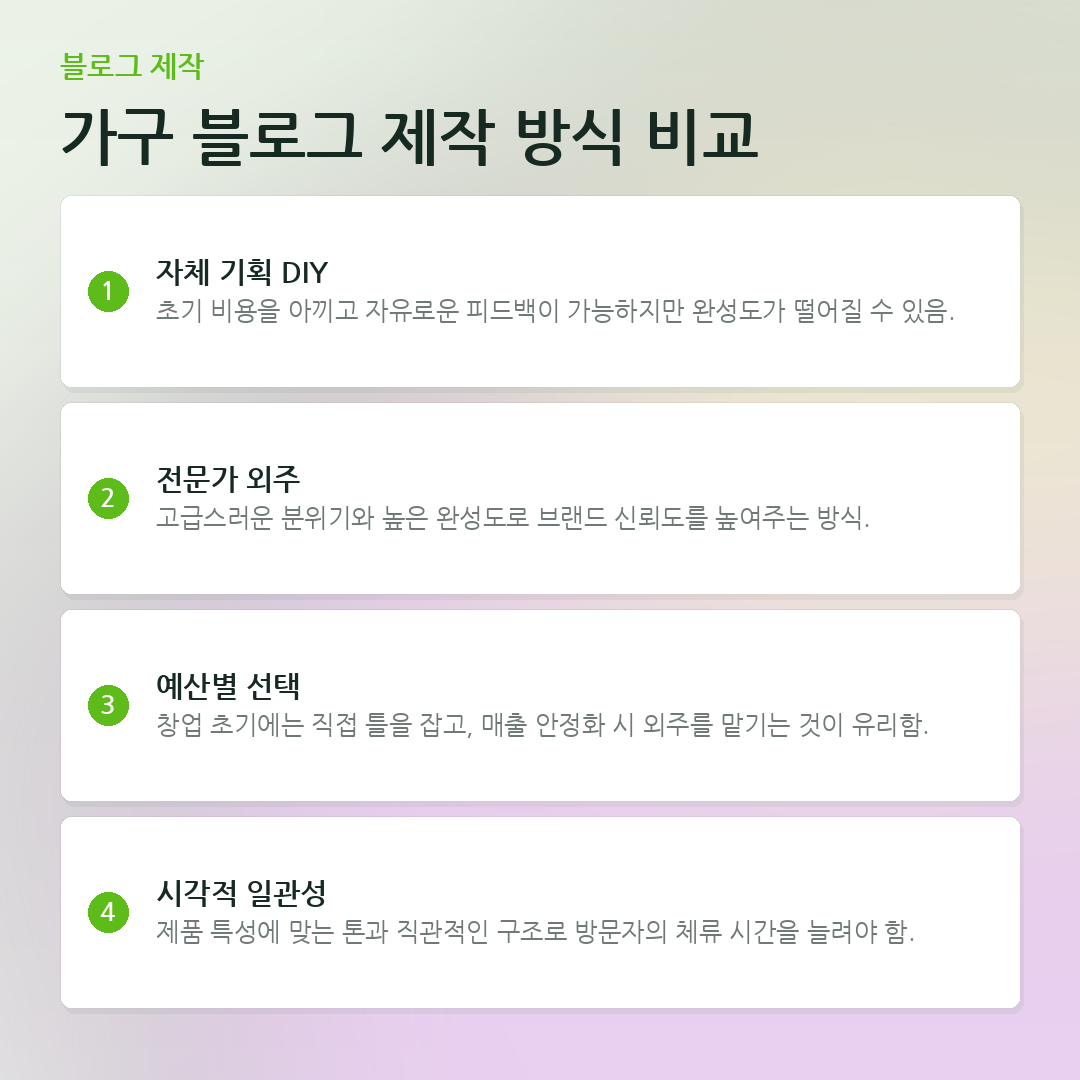 가구 블로그 제작 방식 비교 요약 카드