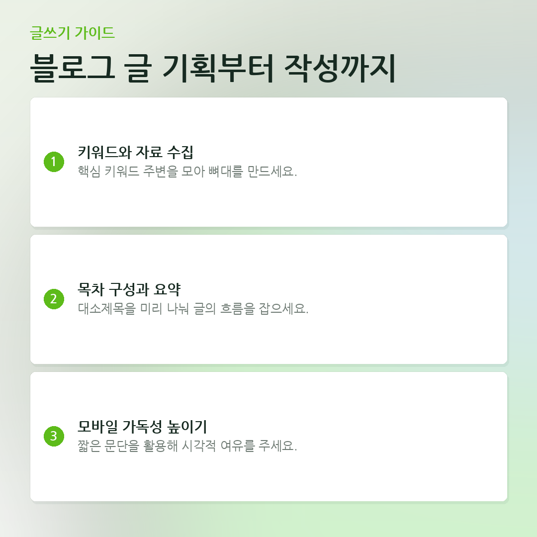 블로그 글 기획부터 작성까지 요약 카드