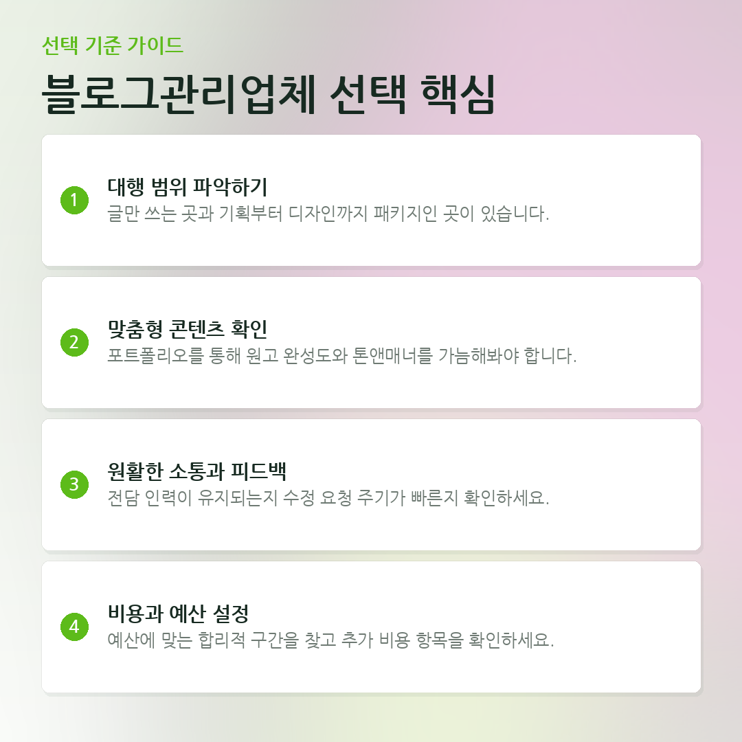 블로그관리업체 선택 핵심 요약 카드