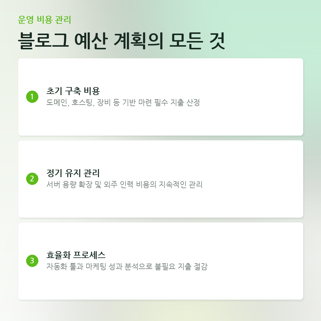 블로그 예산 계획의 모든 것 요약 카드